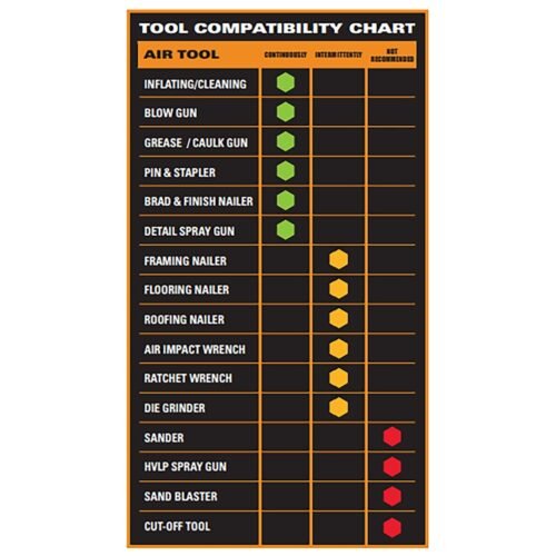 MCGRAW 8 Gallon, 150 PSI Oil-Free Horizontal Shop/Auto Air Compressor / 64294